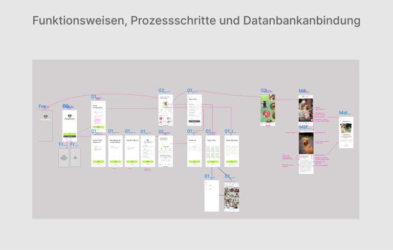 slider_case-03_prozess_web